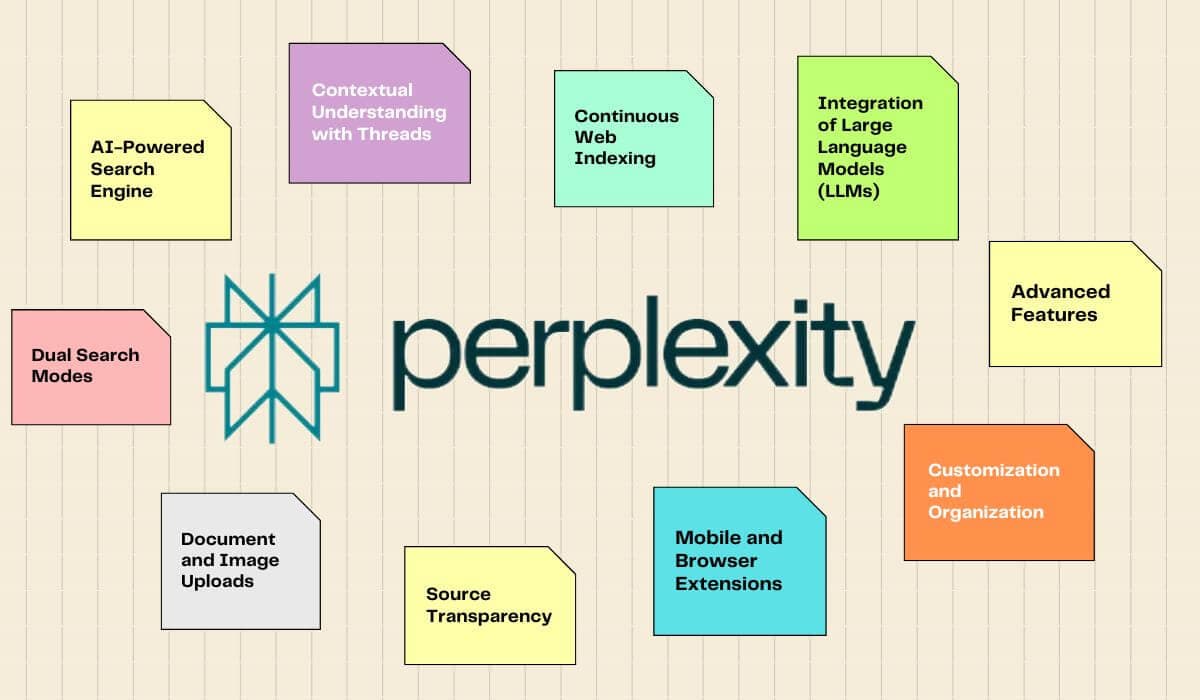 Perplexity Là Gì? Toàn Tập Về Công Cụ AI Tìm Kiếm Đột Phá
